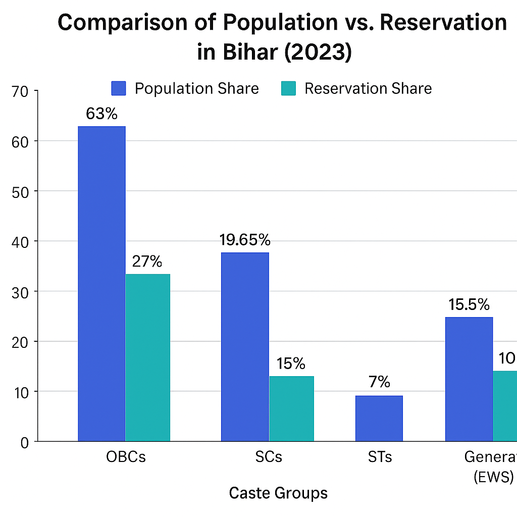 caste census India ambedkar social revolution